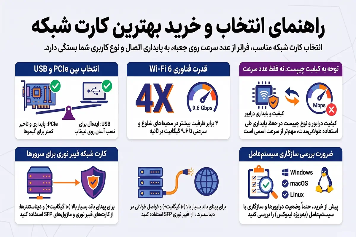 بهترین کارت شبکه
