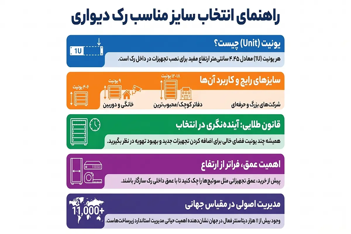 انواع سایز رک دیواری