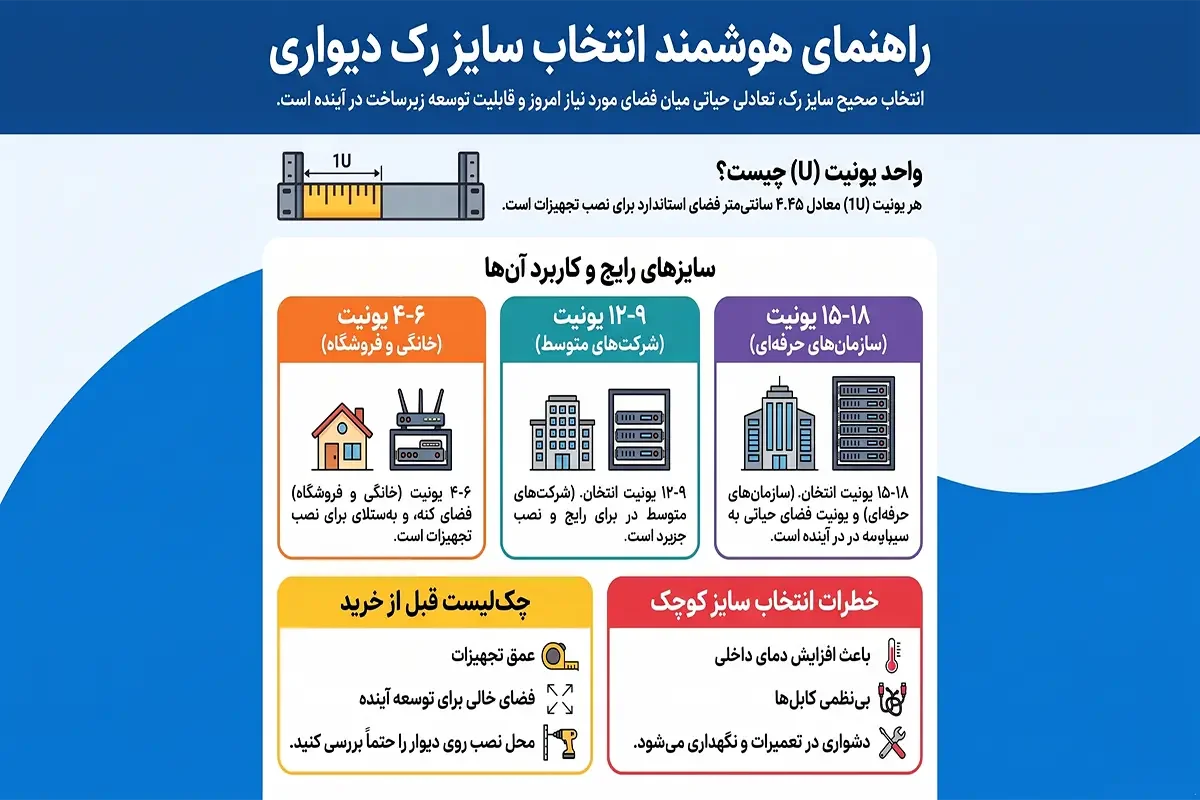 راهنمای انتخاب انواع سایز رک دیواری