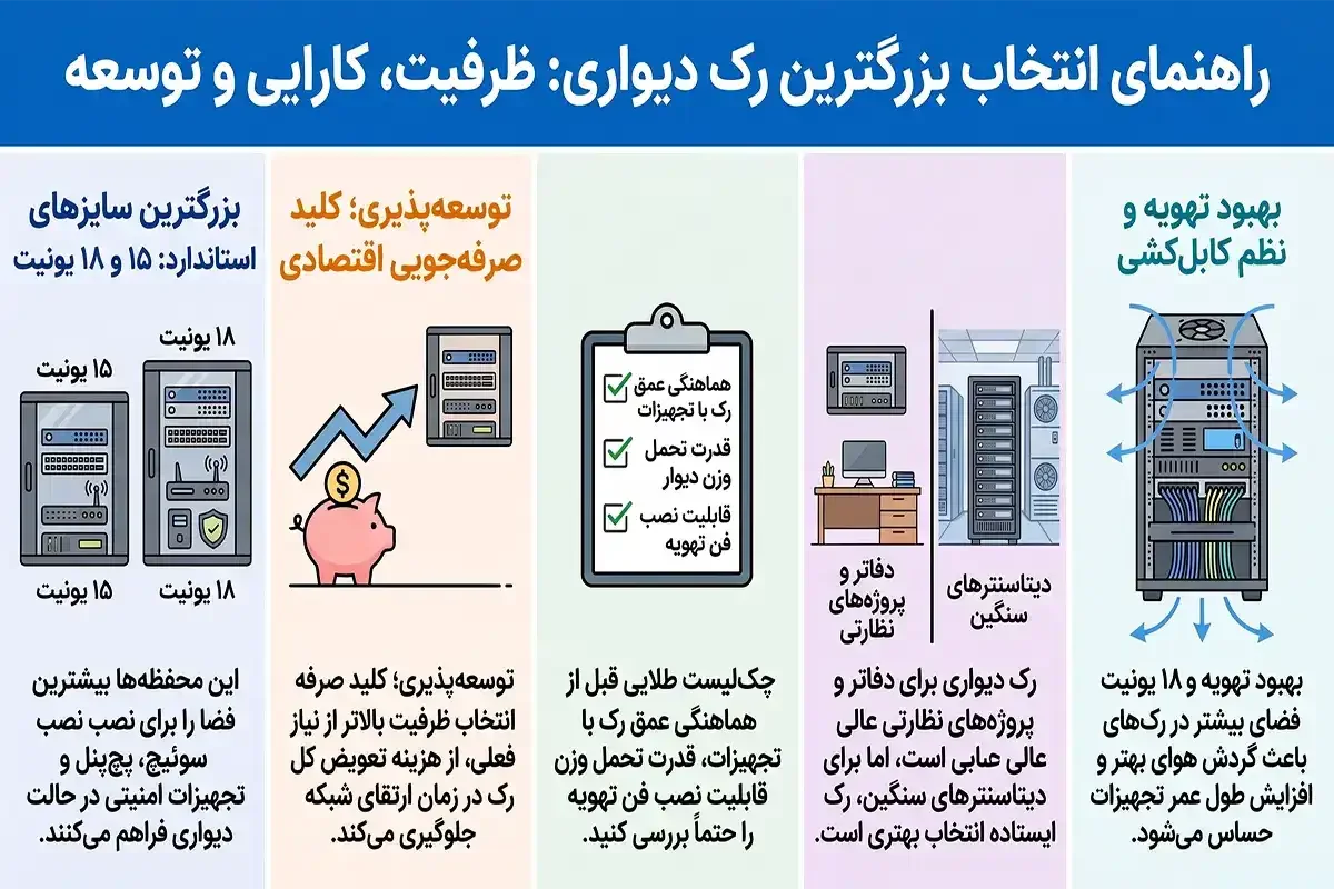 بزرگترین رک دیواری