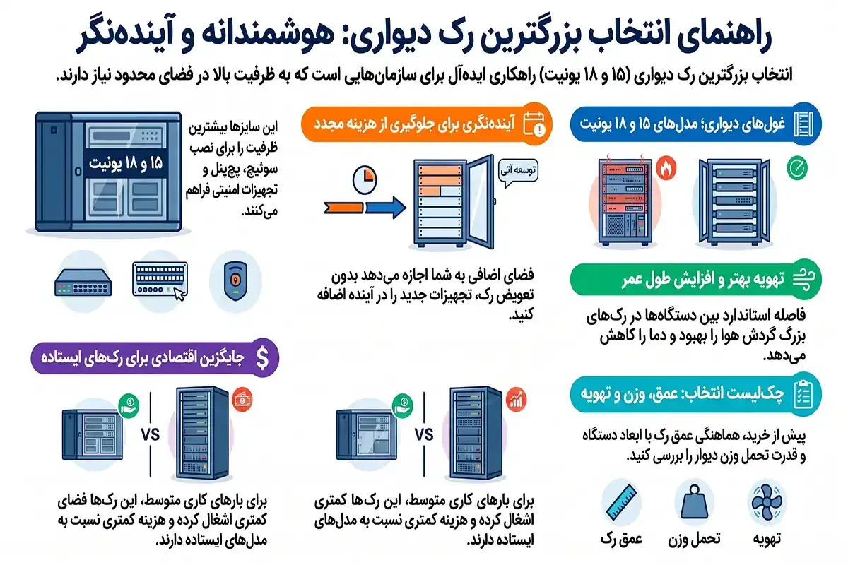 راهنمای انتخاب بزرگترین رک دیواری