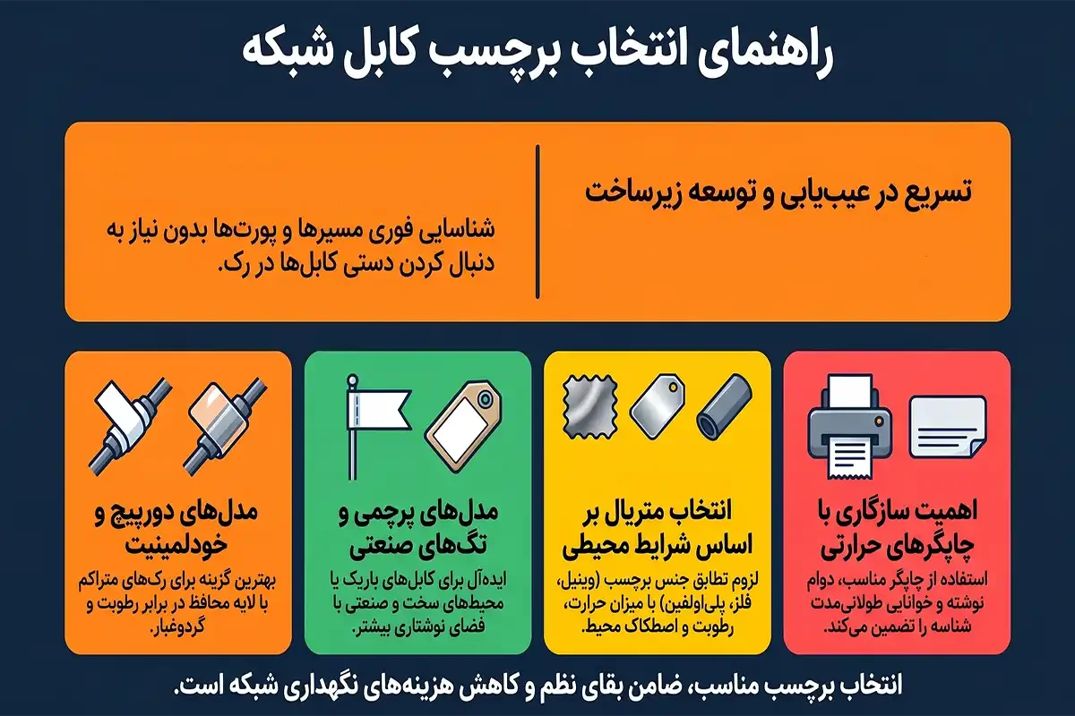 راهنمای انتخاب برچسب کابل شبکه