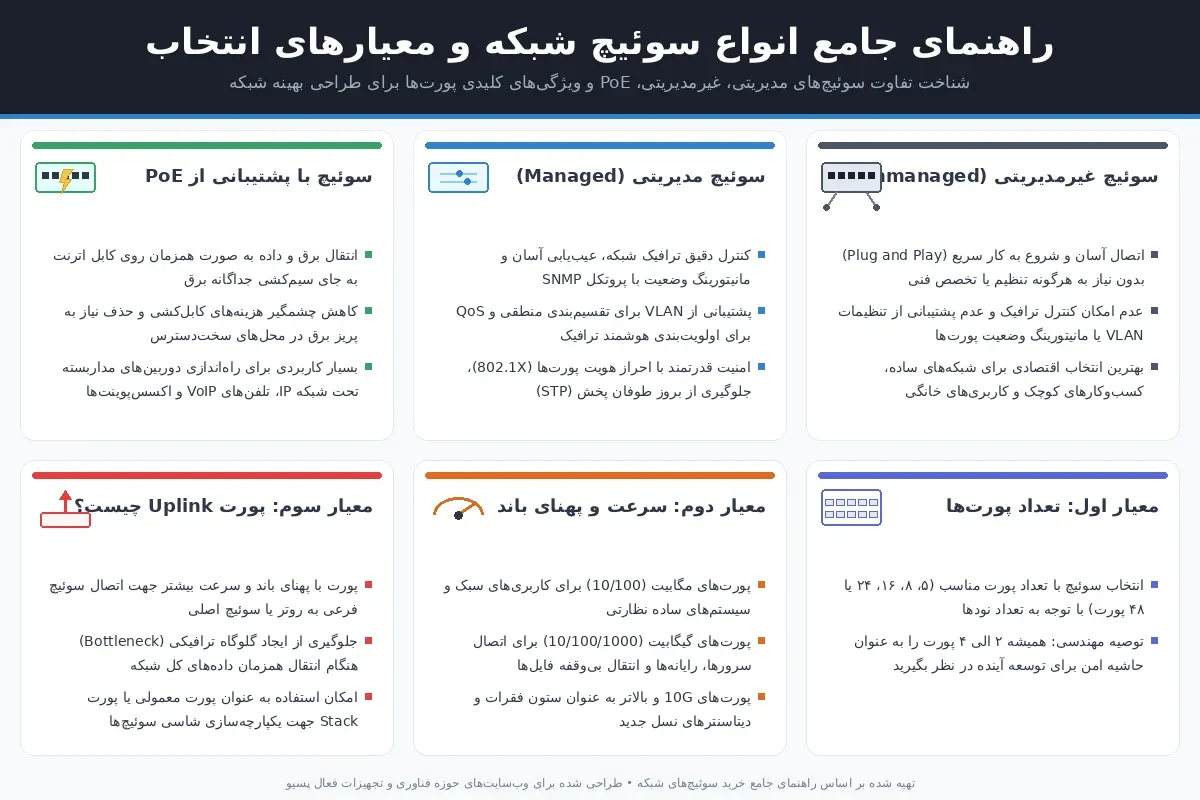 انواع-سوئیچ-شبکه