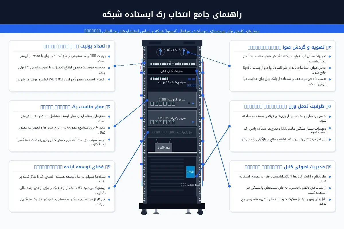 راهنمای-رک-ایستاده-شبکه