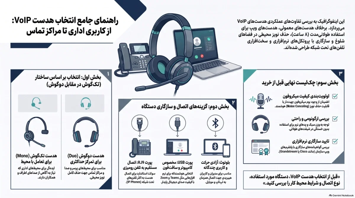 راهنمای-انتخاب-هدست-VOIP