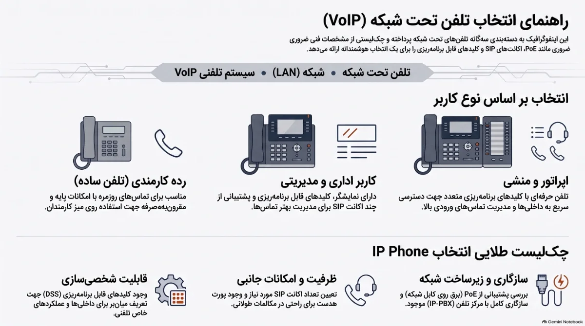 راهنمای-انتخاب-تلفن-تحت-شبکه-VOIP