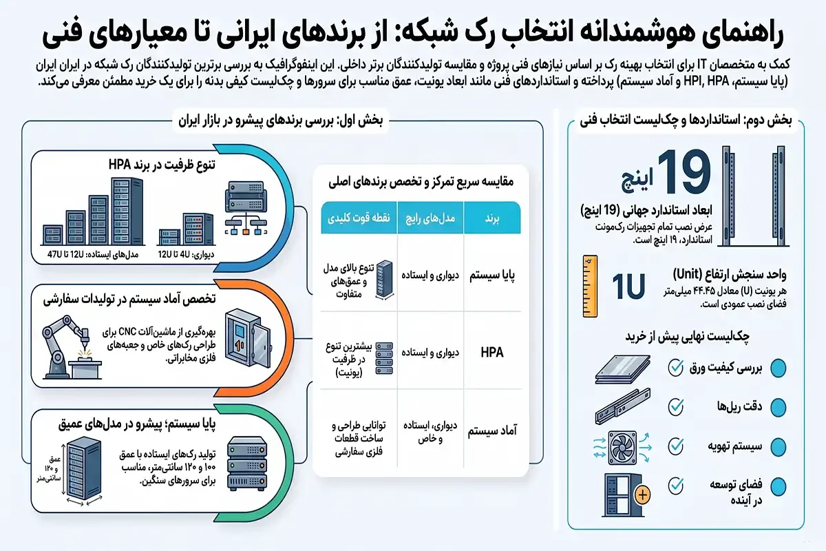 تولید کننده رک شبکه
