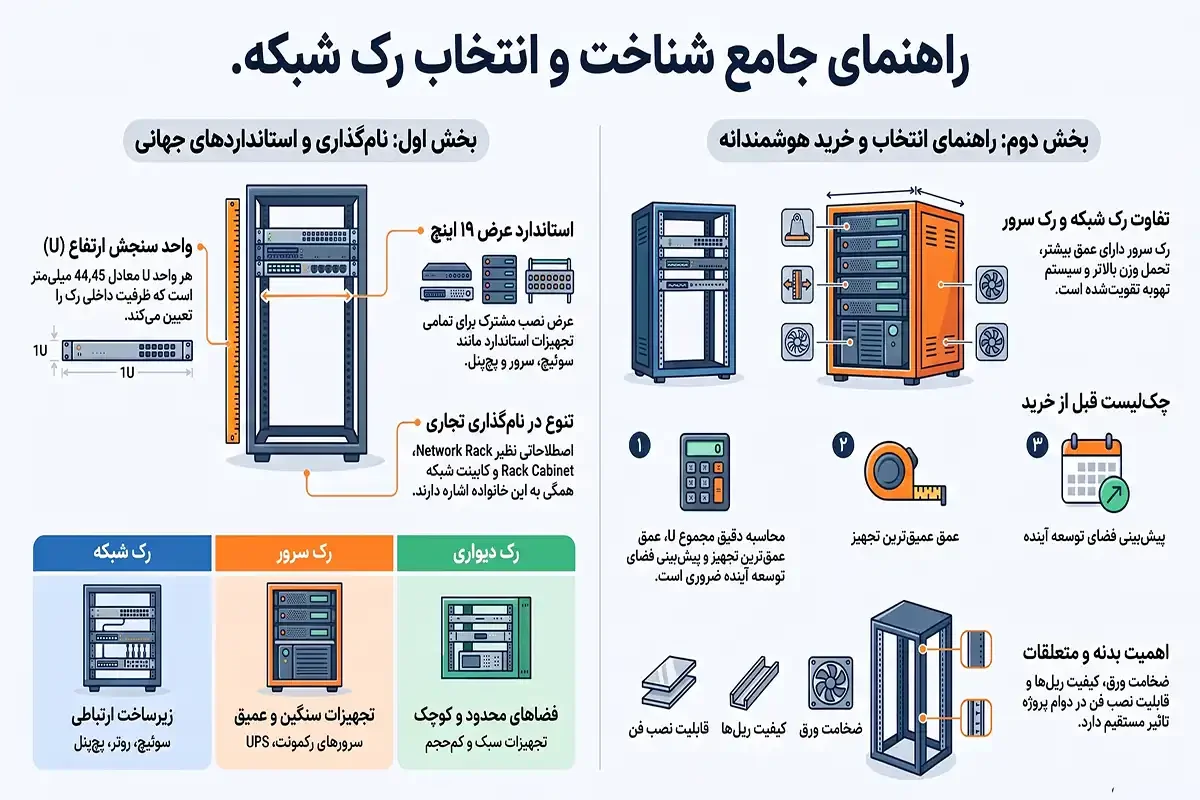 نام دیگر رک شبکه