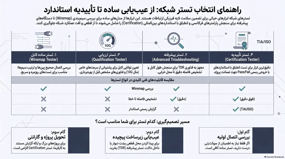 کیان داریا راهنمای-انتخاب-تستر-شبکه