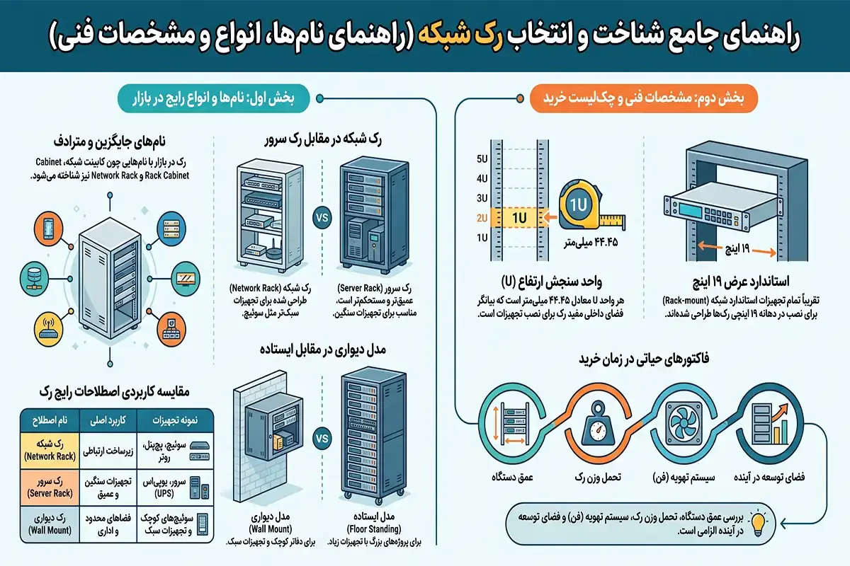 راهنمای نام دیگر رک شبکه