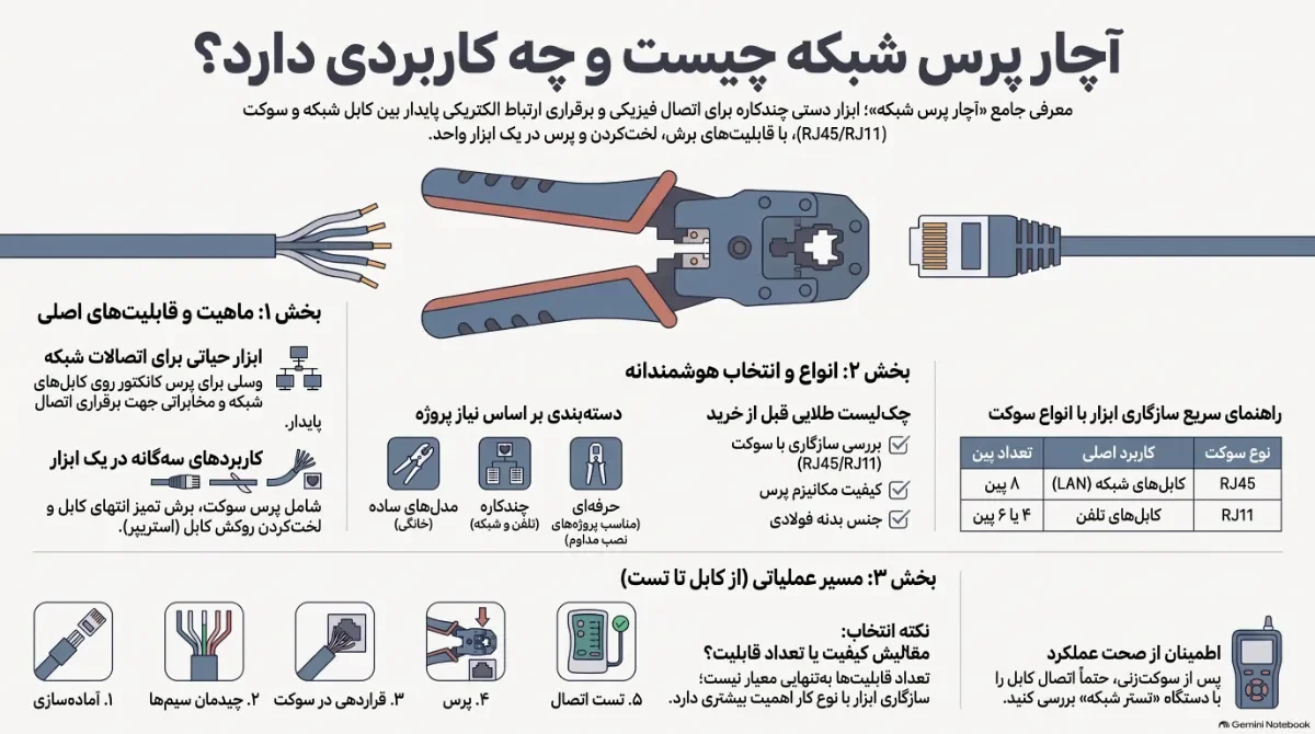 راهنمای-انتخاب-آچار-پرس-شبکه