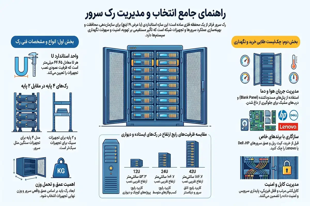 رک سرور چیست و چه کاربردی دارد