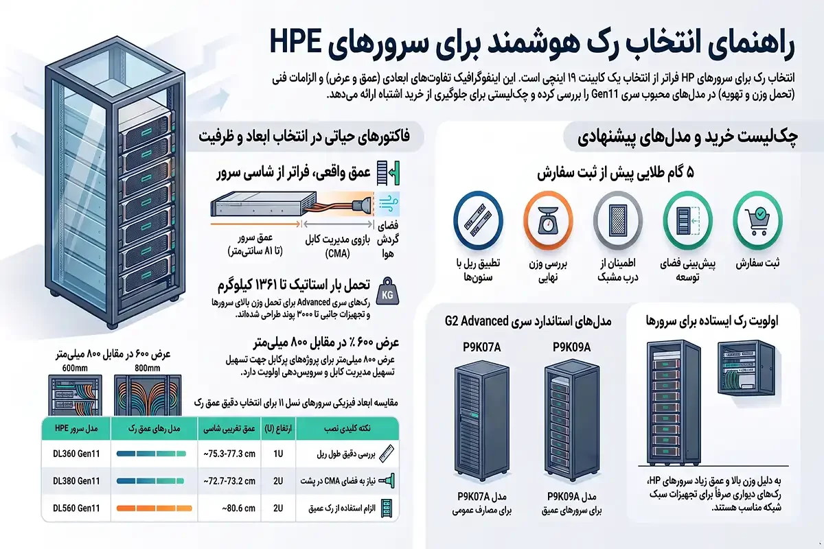 رک مناسب سرور hp