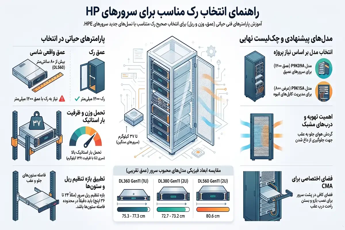 راهنمای انتخاب رک مناسب سرور hp