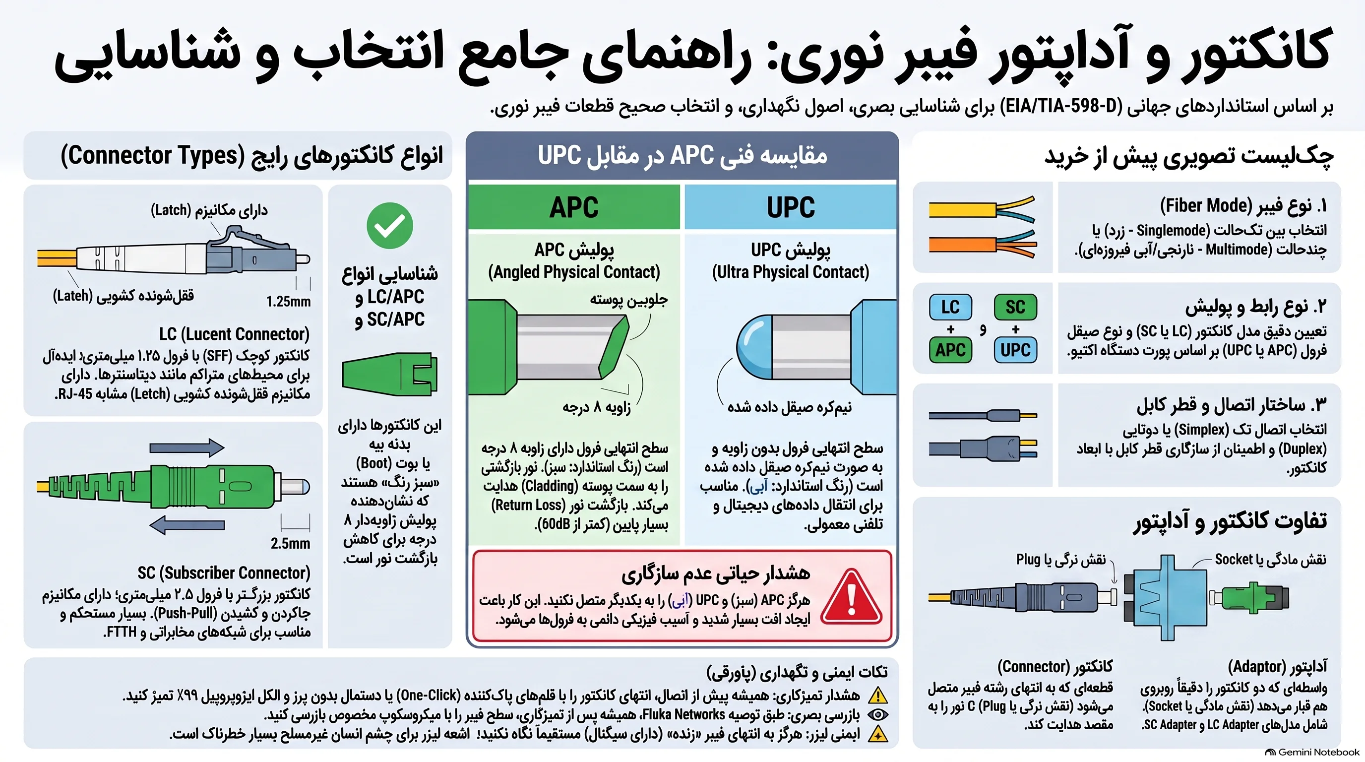کیان داریا راهنمای_جامع_اتصالات_فیبر_نوری