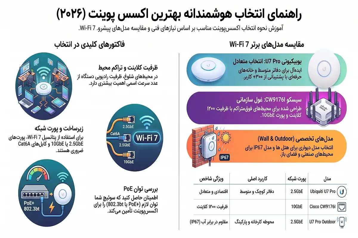 کیان داریا بهترین اکسس پوینت
