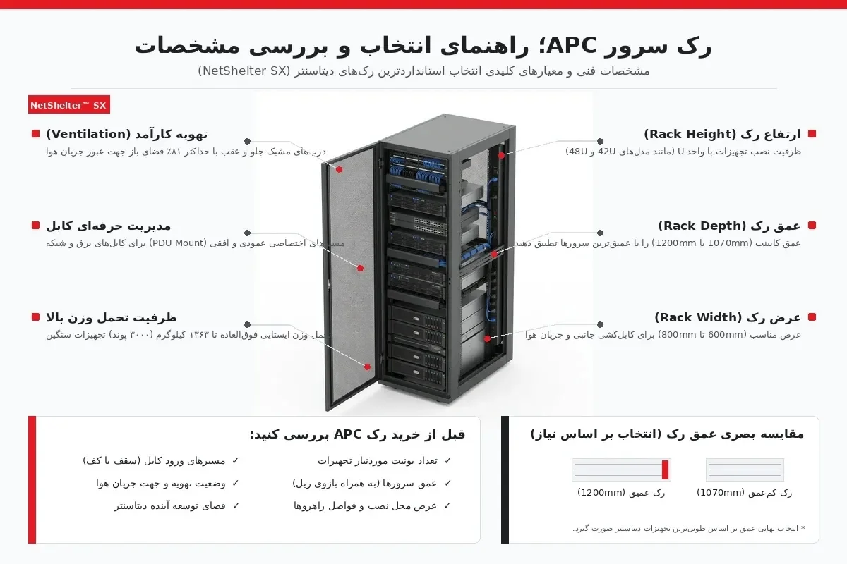 راهنمای-انتخاب-رک-سرور-APC