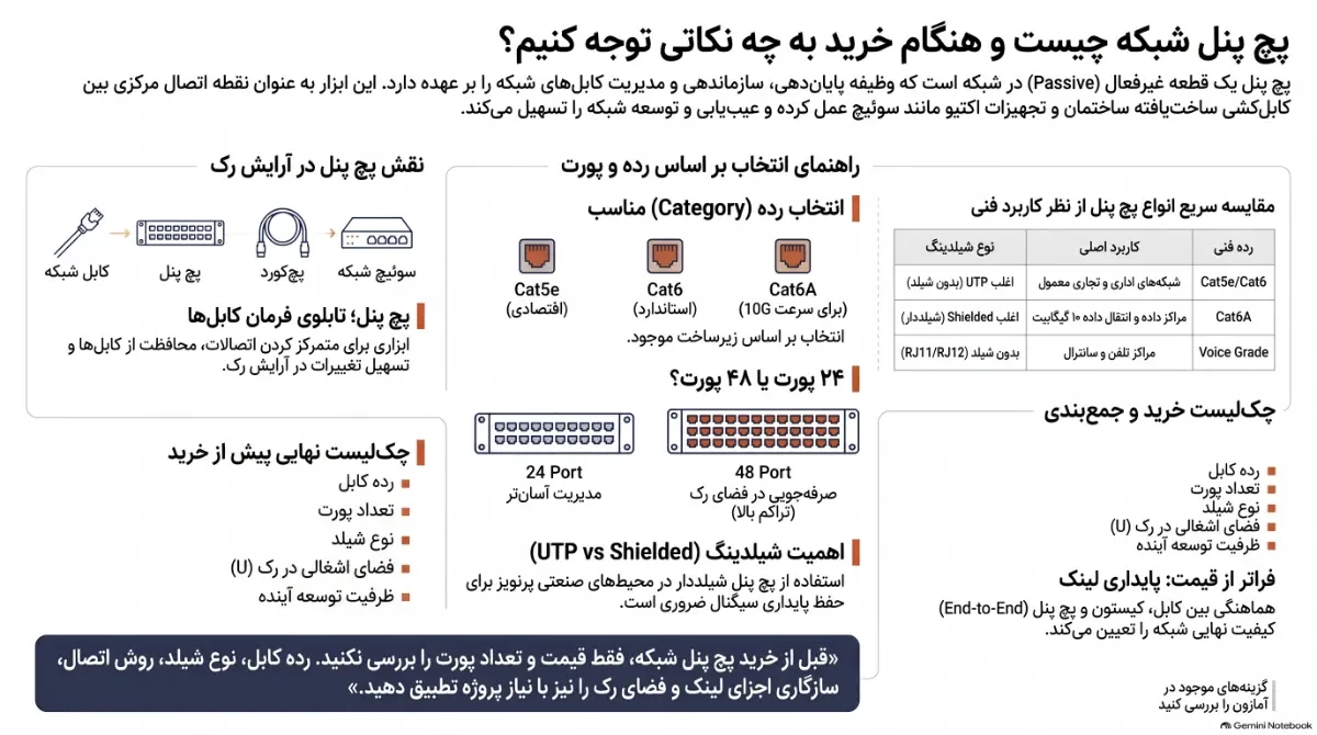 پچ-پنل-شبکه-چیست