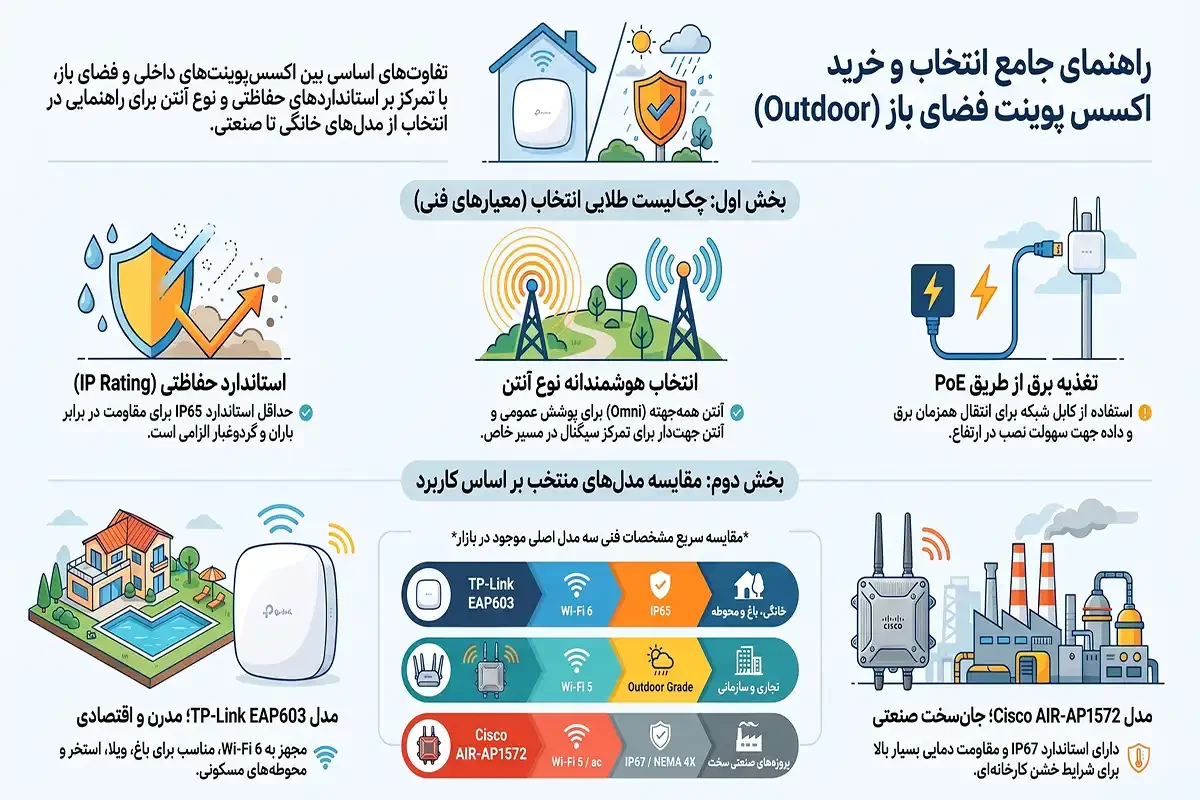 کیان داریا بهترین اکسس پوینت outdoor