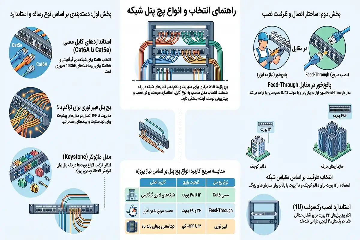 ستاک انواع پچ پنل