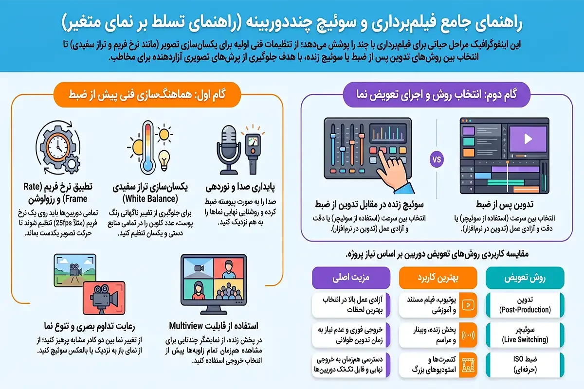 چگونه هنگام فیلم برداری دوربین را عوض کنیم