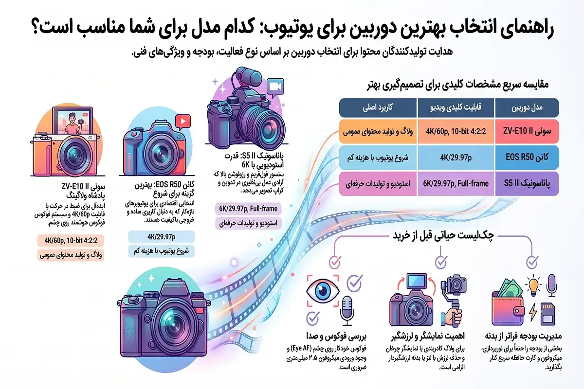 کیان داریا دوربین فیلم برداری برای یوتیوب