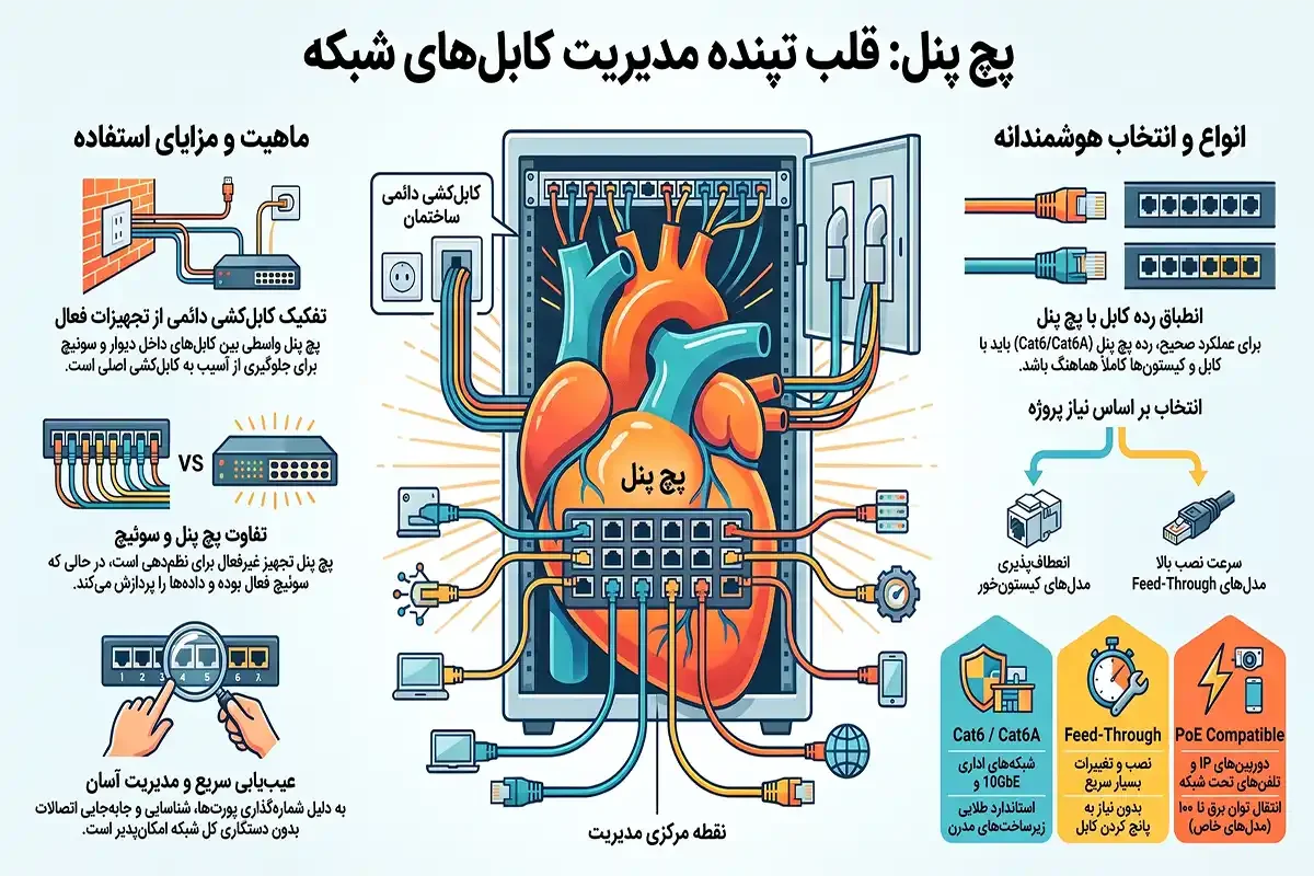 پچ پنل چیست