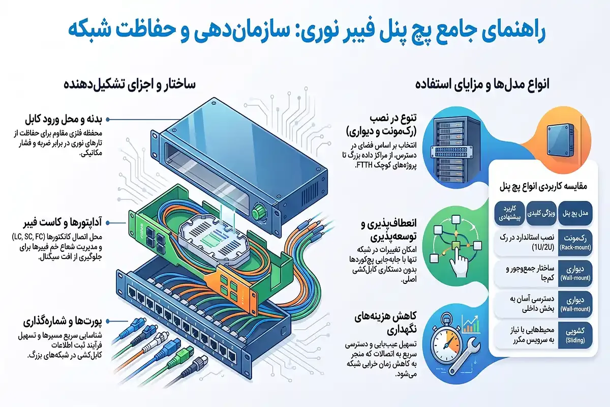 ستاک پچ پنل فیبر نوری چیست