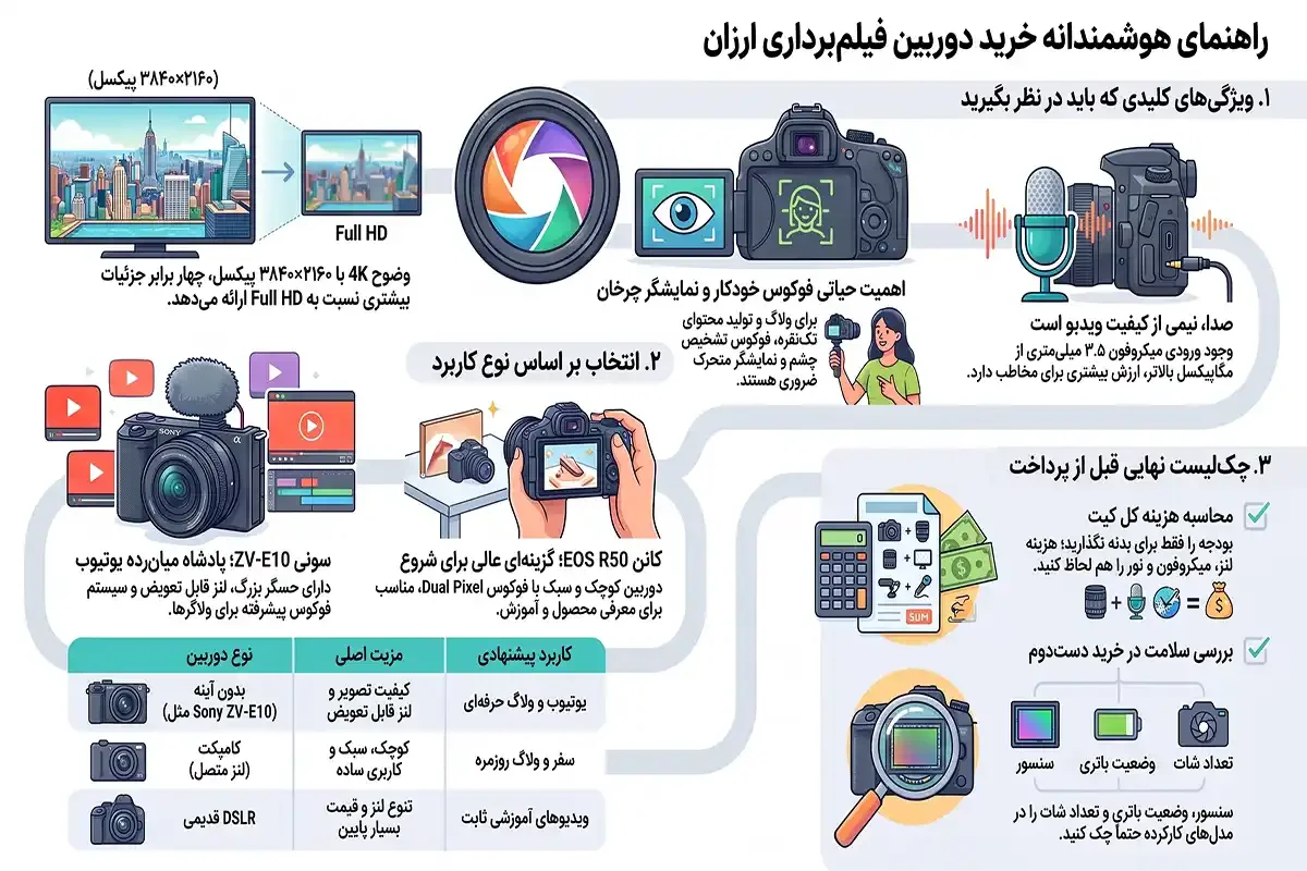 کیان داریا دوربین فیلم برداری ارزان