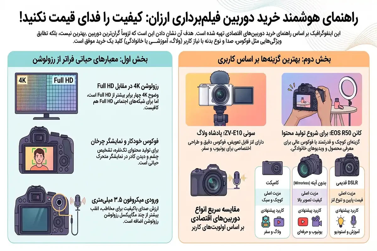 کیان داریا خرید دوربین فیلم برداری ارزان