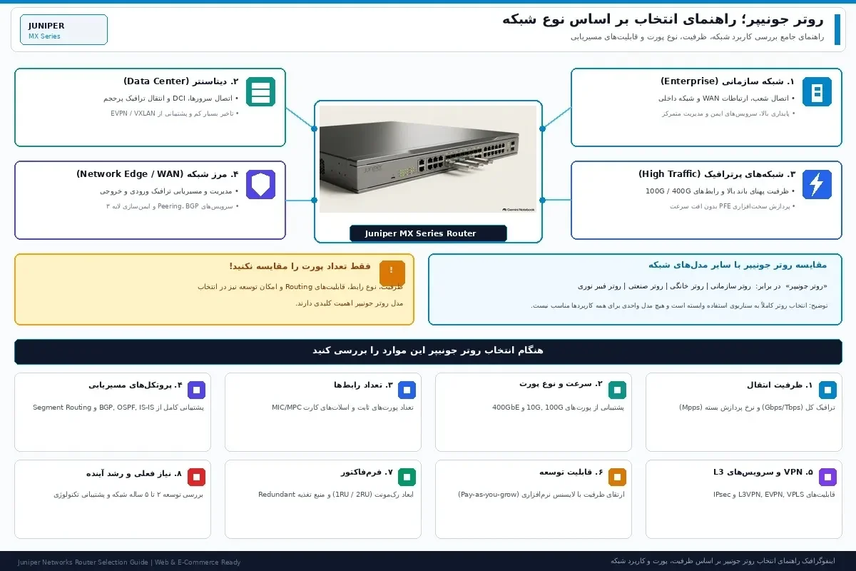راهنمای-انتخاب-روتر-جونیپر