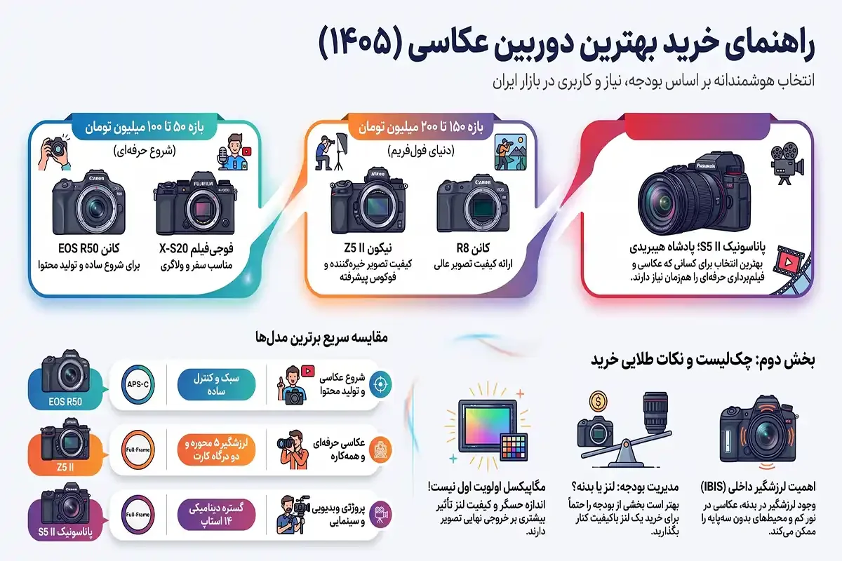 بهترین دوربین عکاسی