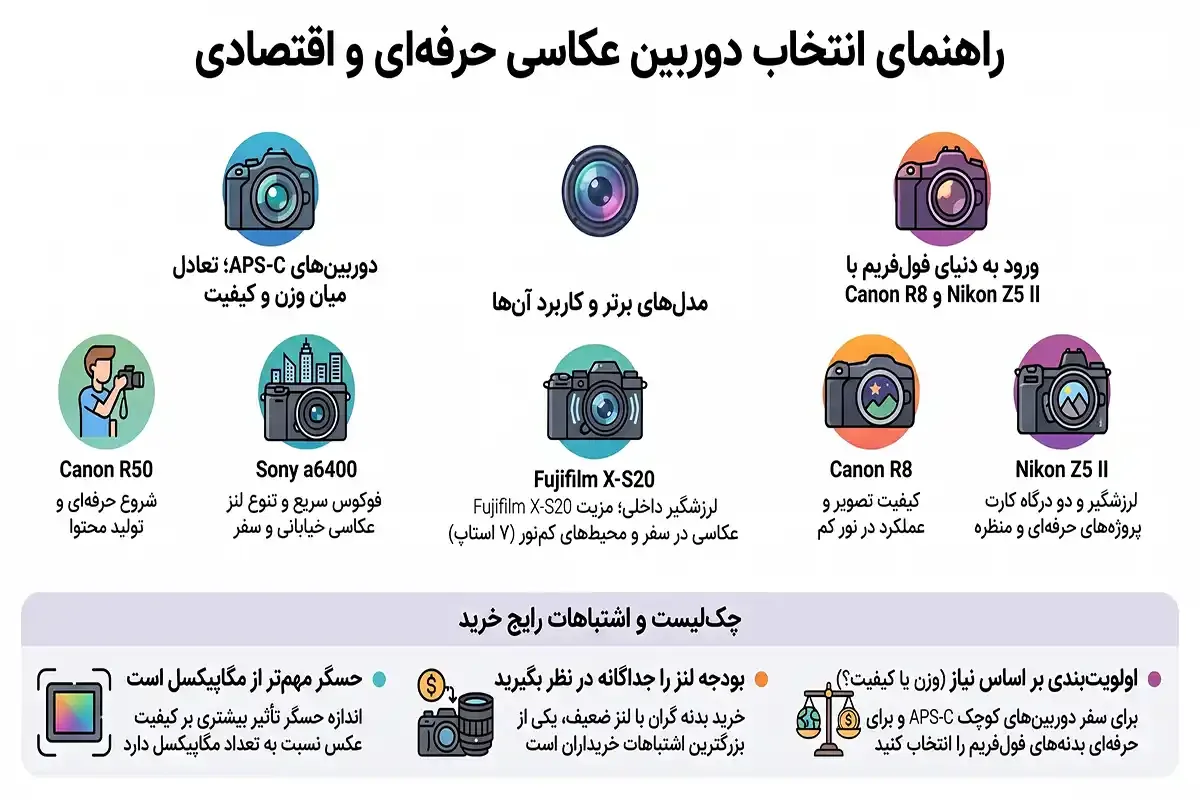 دوربین عکاسی حرفه ای ارزان قیمت