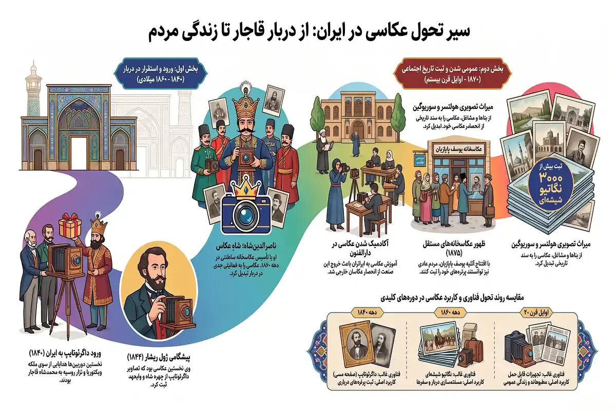 اولین دوربین عکاسی در ایران