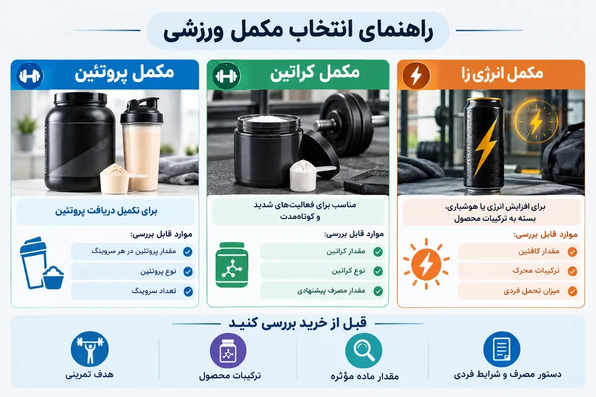 راهنمای-انتخاب-مکمل-ورزشی