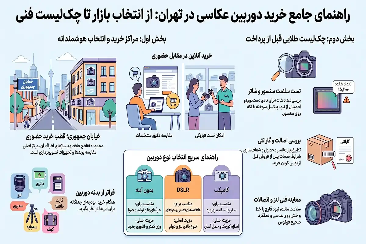 مرکز خرید و فروش دوربین عکاسی در تهران