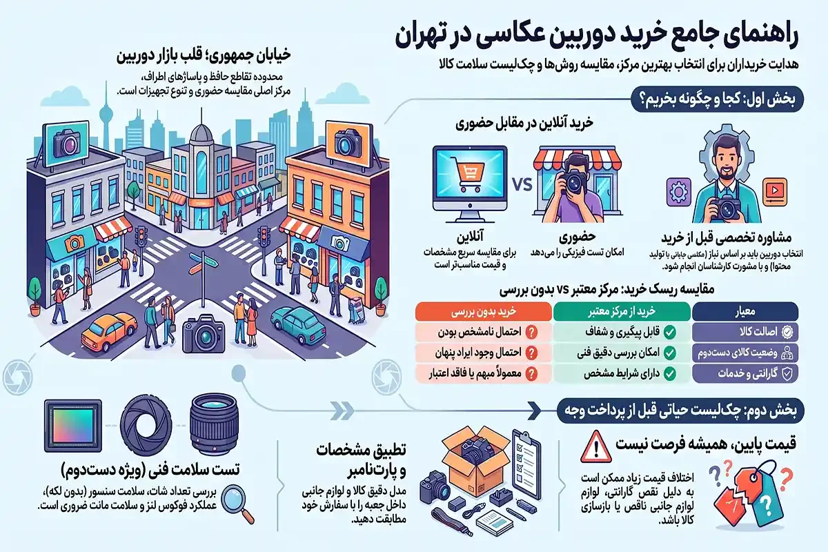 راهنمای انتخاب مرکز خرید و فروش دوربین عکاسی در تهران