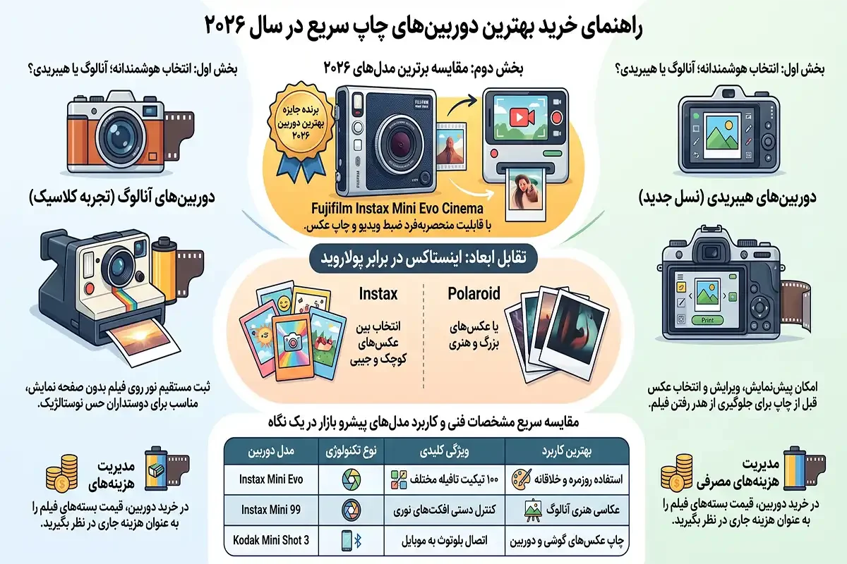 راهنمای خرید بهترین دوربین عکاسی چاپ سریع