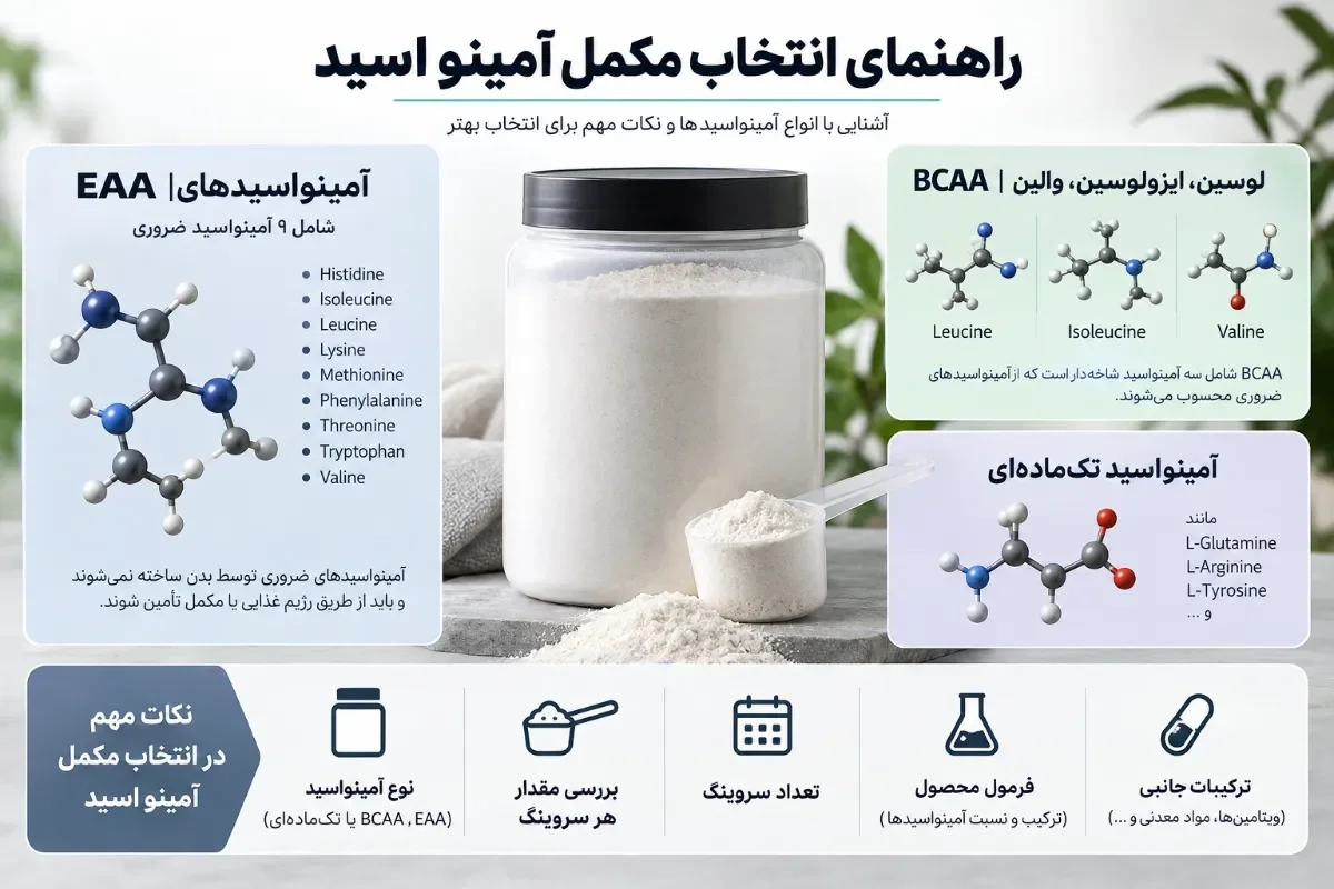 راهنمای-انتخاب-مکمل-آمینو-اسید
