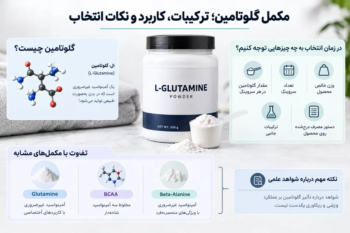 راهنمای-انتخاب-مکمل-گلوتامین