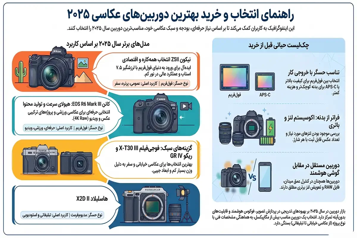 بهترین دوربین عکاسی ۲۰۲۵