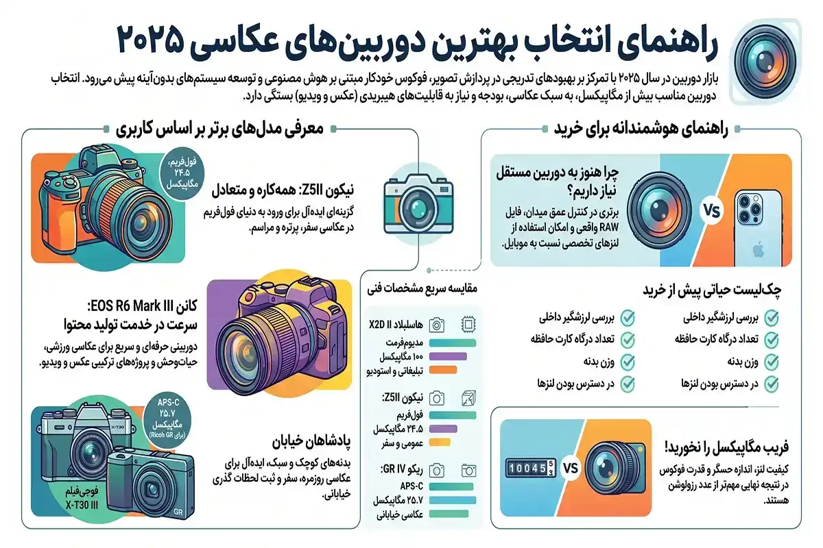 راهنمای خرید بهترین دوربین عکاسی ۲۰۲۵