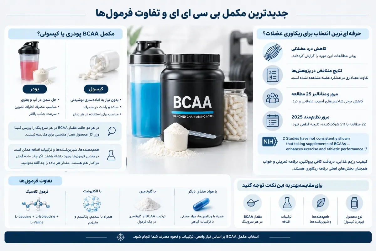 جدیدترین-مکمل-بی-سی-ای-ای-و-تفاوت-فرمولها
