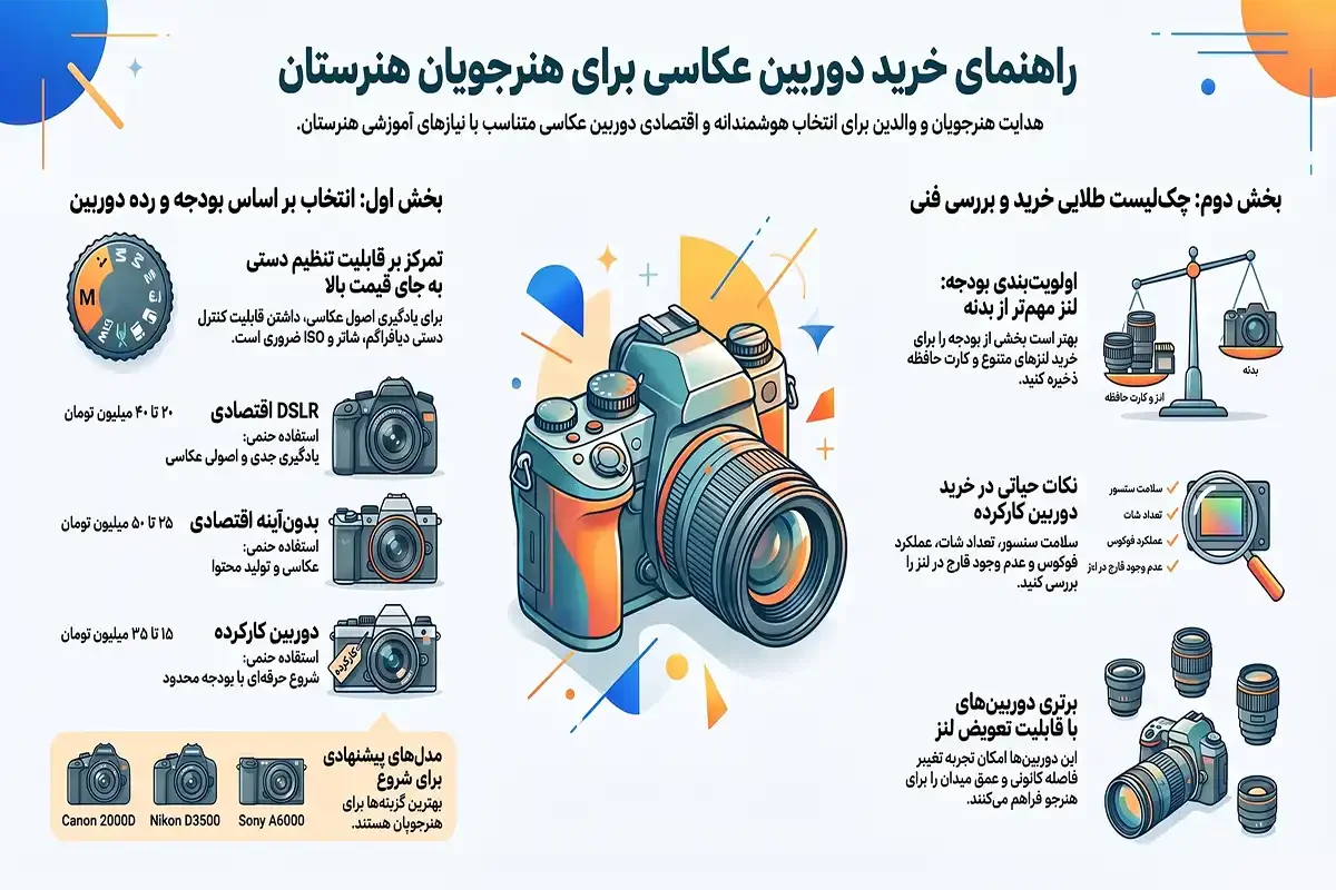 قیمت دوربین عکاسی برای هنرستان