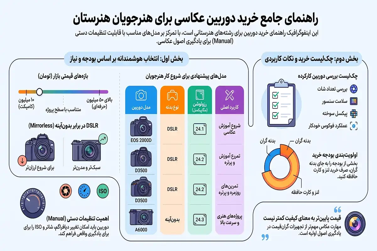قیمت دوربین عکاسی برای هنرستان چقدر است