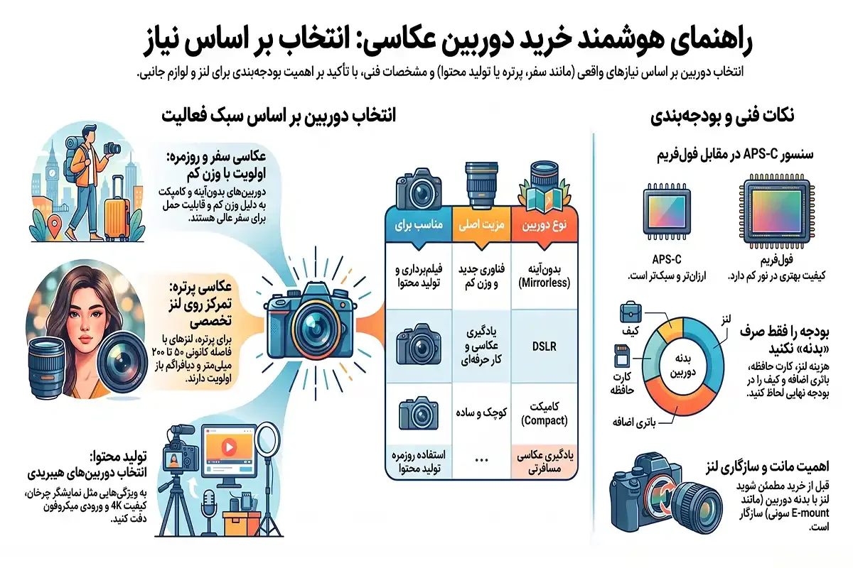 مشاوره برای خرید دوربین عکاسی