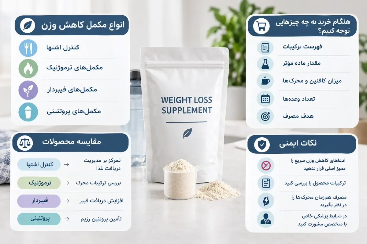 راهنمای-انتخاب-مکمل-کاهش-وزن