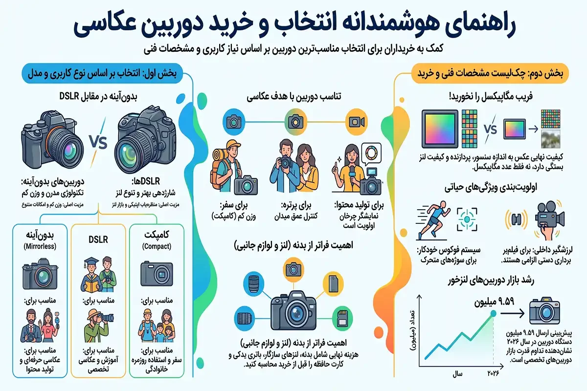 مرکز فروش دوربین عکاسی