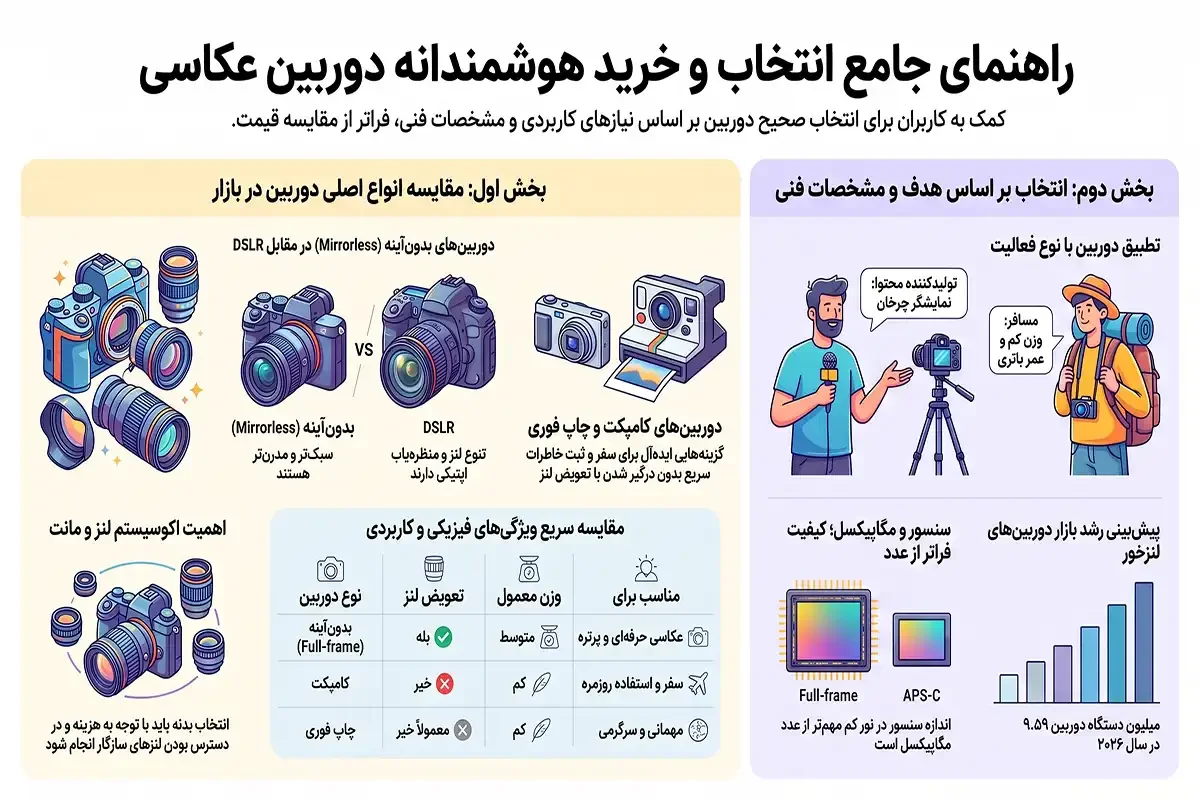 انتخاب مرکز فروش دوربین عکاسی