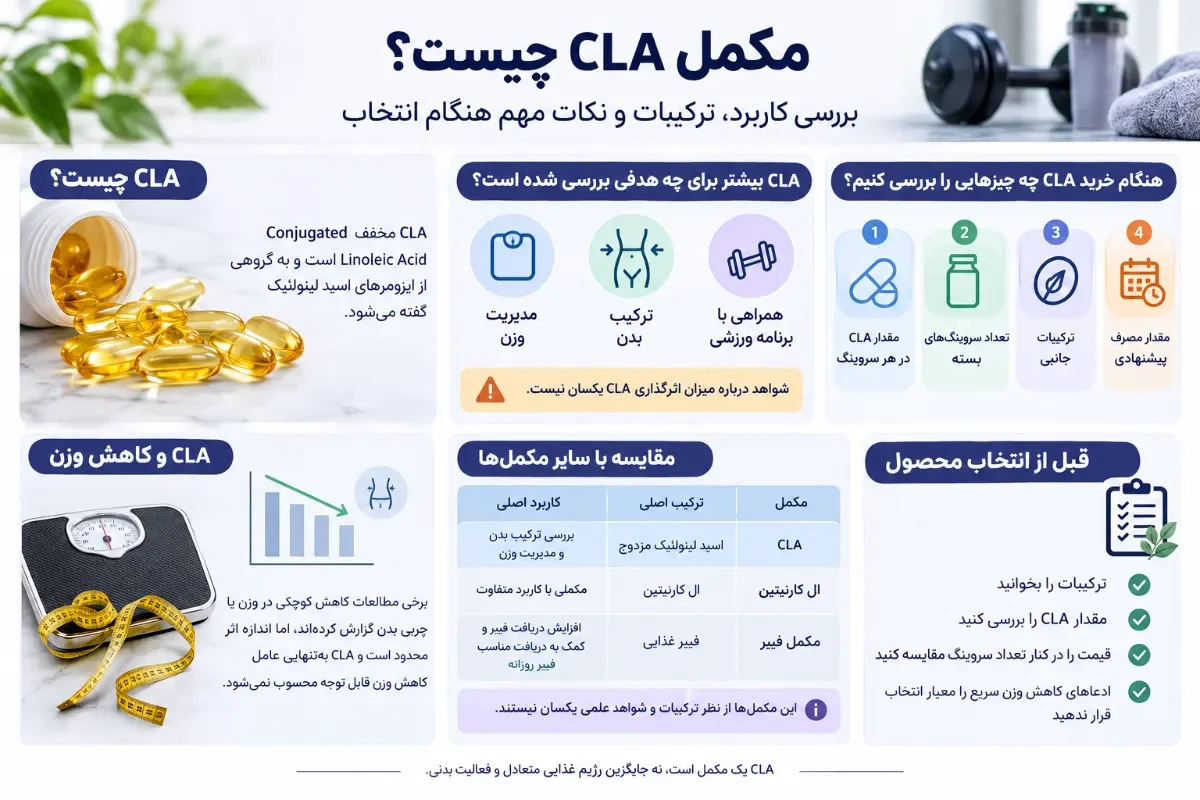 راهنمای-انتخاب-مکمل-CLA